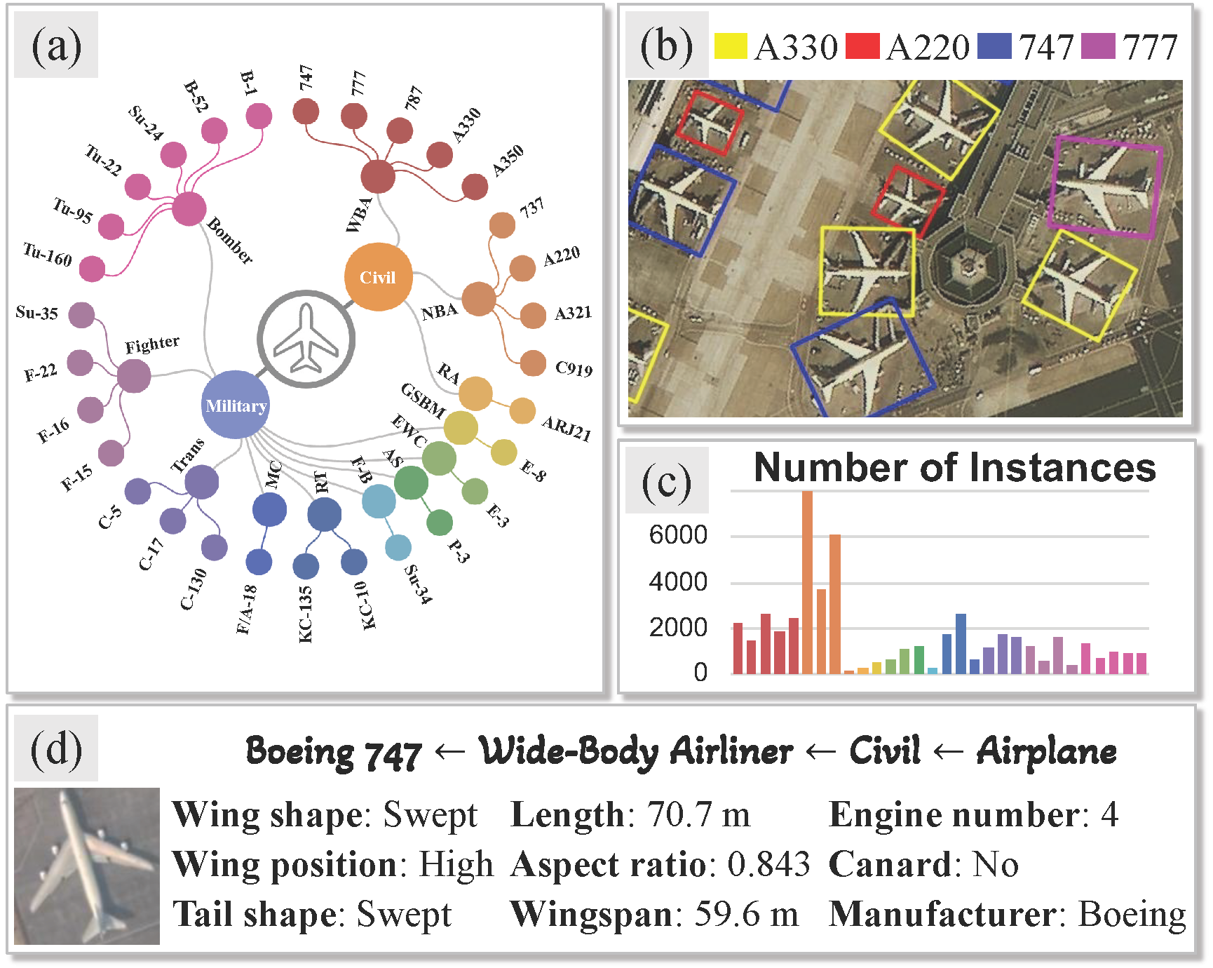 PSP.Plane data overview